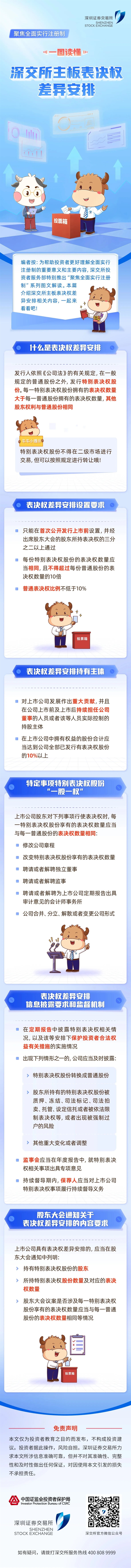 5.15全國(guó)投資者保護(hù)日 | 心系投資者，攜手共行動(dòng)